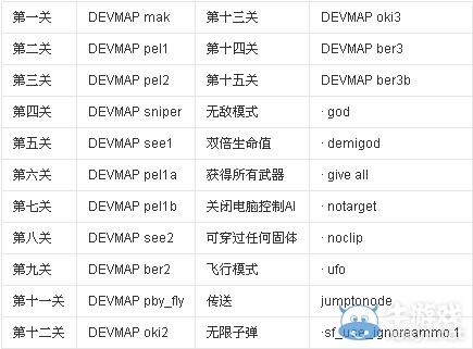 使命召唤5玩不了?使命召唤5黑屏?使命召唤5单人模式?使命召唤5：战争世界下载