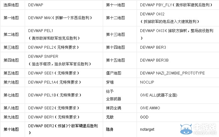 使命召唤5玩不了?使命召唤5黑屏?使命召唤5单人模式?使命召唤5：战争世界下载