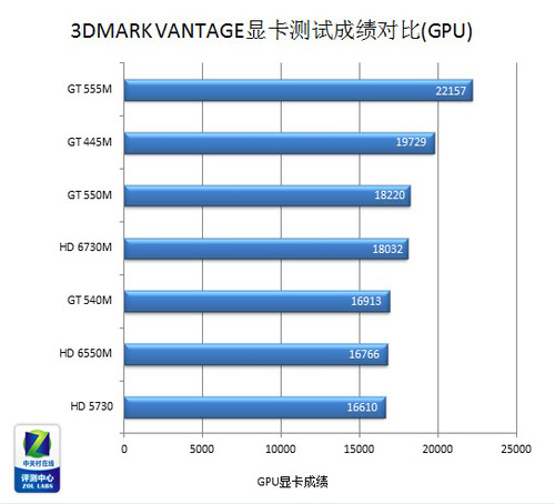 5499元游戏神器 15.6英寸神舟K580P首测 
