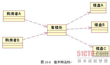 依赖倒置原则?迪米特洛夫微博?设计模式六大原则(五)迪米特法则（最少知道原则