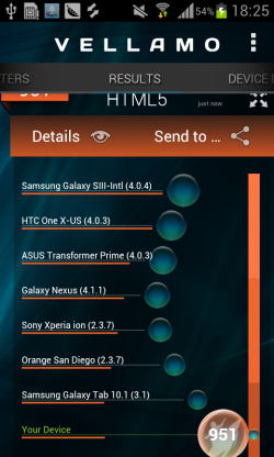图为：三星 GT-S7562 手机硬件测试截图