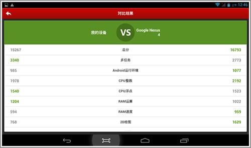 进化再继续 Colorfly E708 3G抢先评测