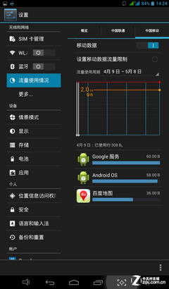首款399价位四核通话 台电G17s 3G评测
