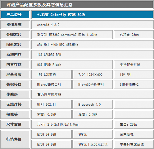进化再继续 Colorfly E708 3G抢先评测 
