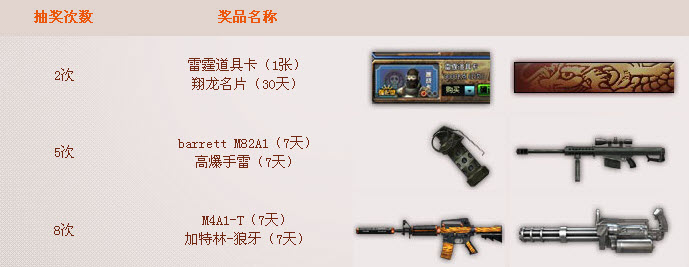 cf活动70分钟抽奖?cf官网?cf活动专区?cf幸运大作战活动游戏70分钟抽奖赢狂欢礼包