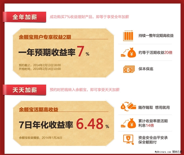 余额宝“元宵理财”：保本保底的“底”是多少？