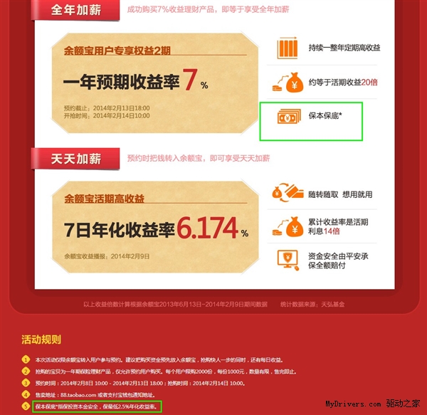 余额宝“元宵理财”：保本保底的“底”是多少？