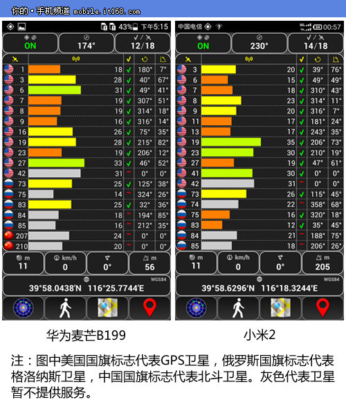 6.GPS体验+购买+总结