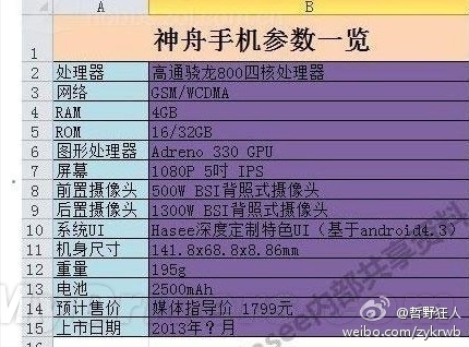 神舟要出手机？1799元：1080p屏+骁龙800