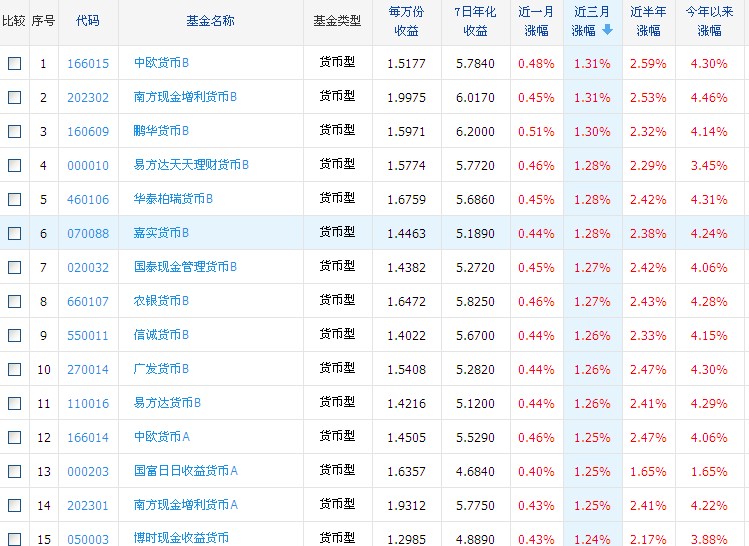 余额宝本金会亏损吗_余额宝有风险吗_余额宝安全吗