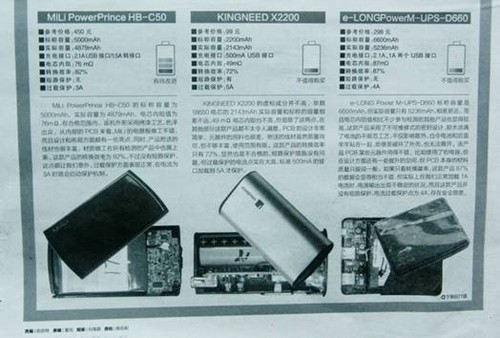 大浪淘沙验真金 电小二等18款移动电源质量报告 