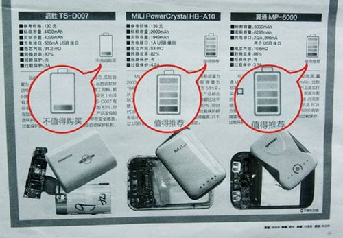 大浪淘沙验真金 电小二等18款移动电源质量报告 