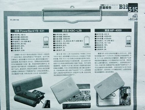 大浪淘沙验真金 电小二等18款移动电源质量报告 
