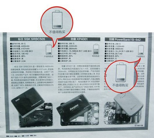 大浪淘沙验真金 电小二等18款移动电源质量报告 