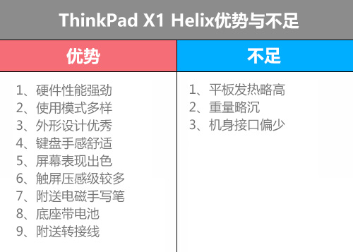 总结：Helix值得拥有