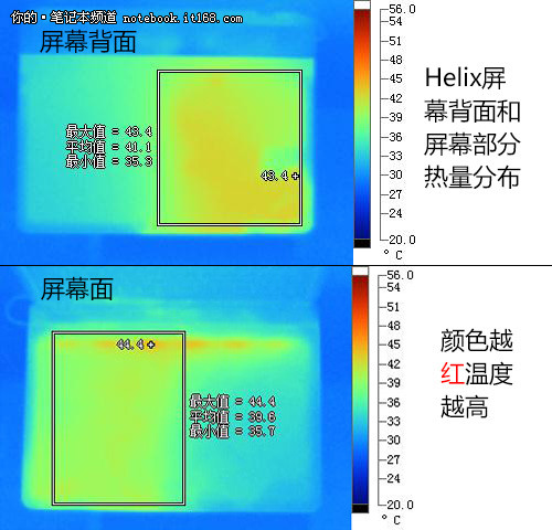 使用舒适性