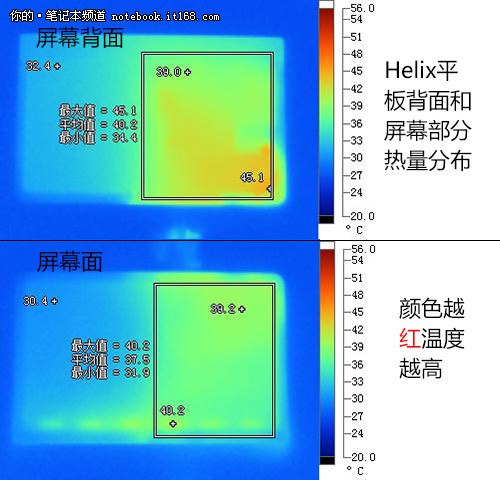 使用舒适性