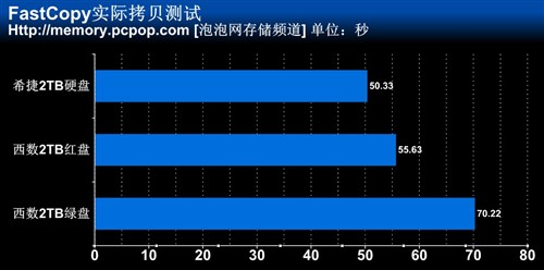 西数红盘 