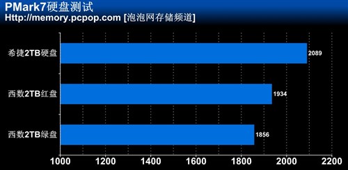 西数红盘 