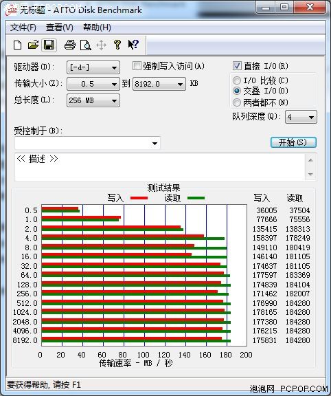 西数红盘 