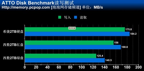 西数红盘 