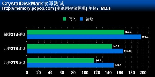 西数红盘 