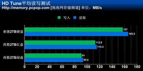 西数红盘 