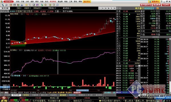 钱龙金典2007_钱龙金典2007下载_民生证券钱龙金典版