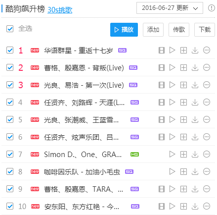 《我想和你唱》男神转战酷狗飙升榜 谁是大赢家？