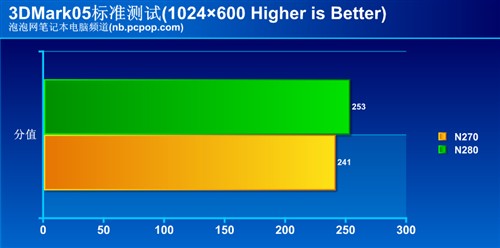 intel atom n280?win7 标准配置?微星双核上网本?英特尔的新武器:Atom N280之性能评测