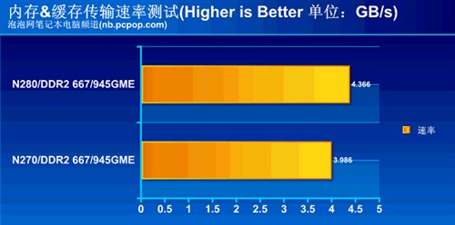 intel atom n280?win7 标准配置?微星双核上网本?英特尔的新武器:Atom N280之性能评测