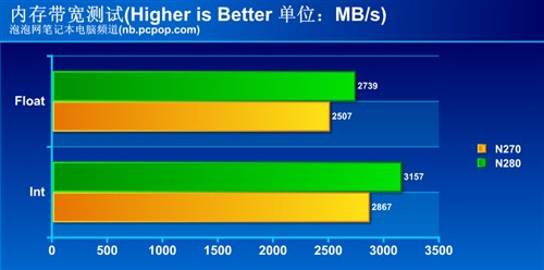 intel atom n280?win7 标准配置?微星双核上网本?英特尔的新武器:Atom N280之性能评测