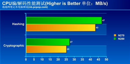 intel atom n280?win7 标准配置?微星双核上网本?英特尔的新武器:Atom N280之性能评测