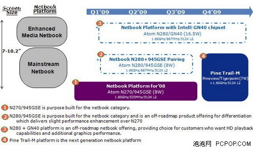 intel atom n280?win7 标准配置?微星双核上网本?英特尔的新武器:Atom N280之性能评测