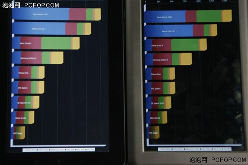 大有可为  音悦汇W3HD对决联想A1 