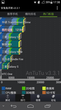 6.18毫米最薄四核 华为Ascend P6评测 