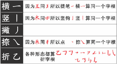 同一字根举例