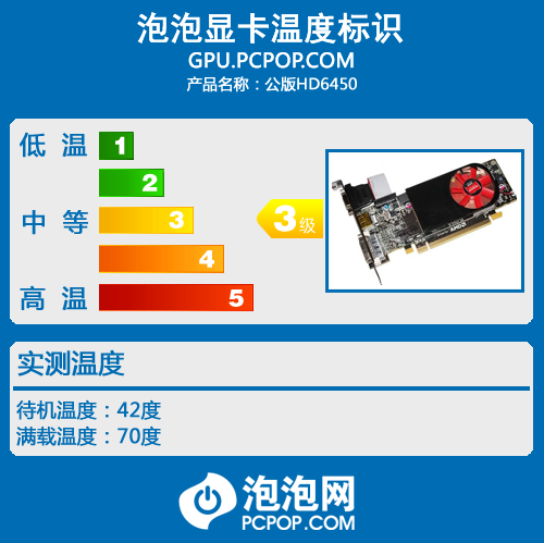 HD6450 