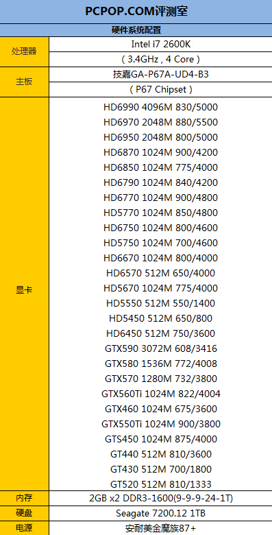 HD6450 
