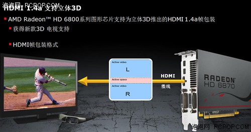 第二代DX11架构！HD6870/6850全面评测 