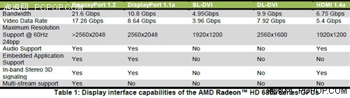 第二代DX11架构！HD6870/6850全面评测 