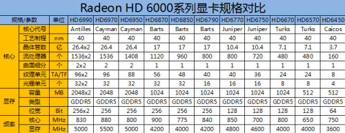 HD6450 