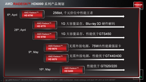 HD6450 