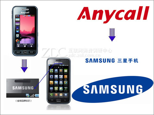 告别Anycall 三星统一品牌标识藏玄机？ 