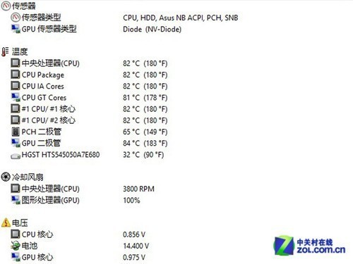 华硕a450e47jf-sl?华硕s400i5?a450e47jf sl光驱厚度?SL笔记本电脑温度测试评测