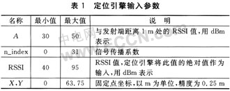 rssi?微波rssi?rssi变红?电子产品世界