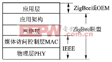 rssi?微波rssi?rssi变红?电子产品世界