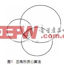 rssi?微波rssi?rssi变红?电子产品世界