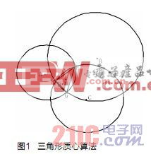 rssi?微波rssi?rssi变红?电子产品世界