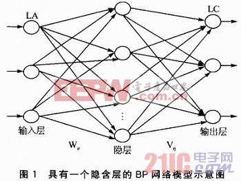 rssi?微波rssi?rssi变红?电子产品世界